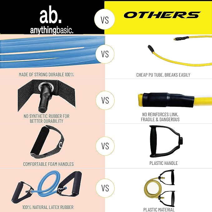 Ab. Light Resistance Level Toning Tube of 10LB with Foam Handles | Material : Natural Rubber | For Exercise & Stretching | Home & Gym Resistance Band for Men & Women