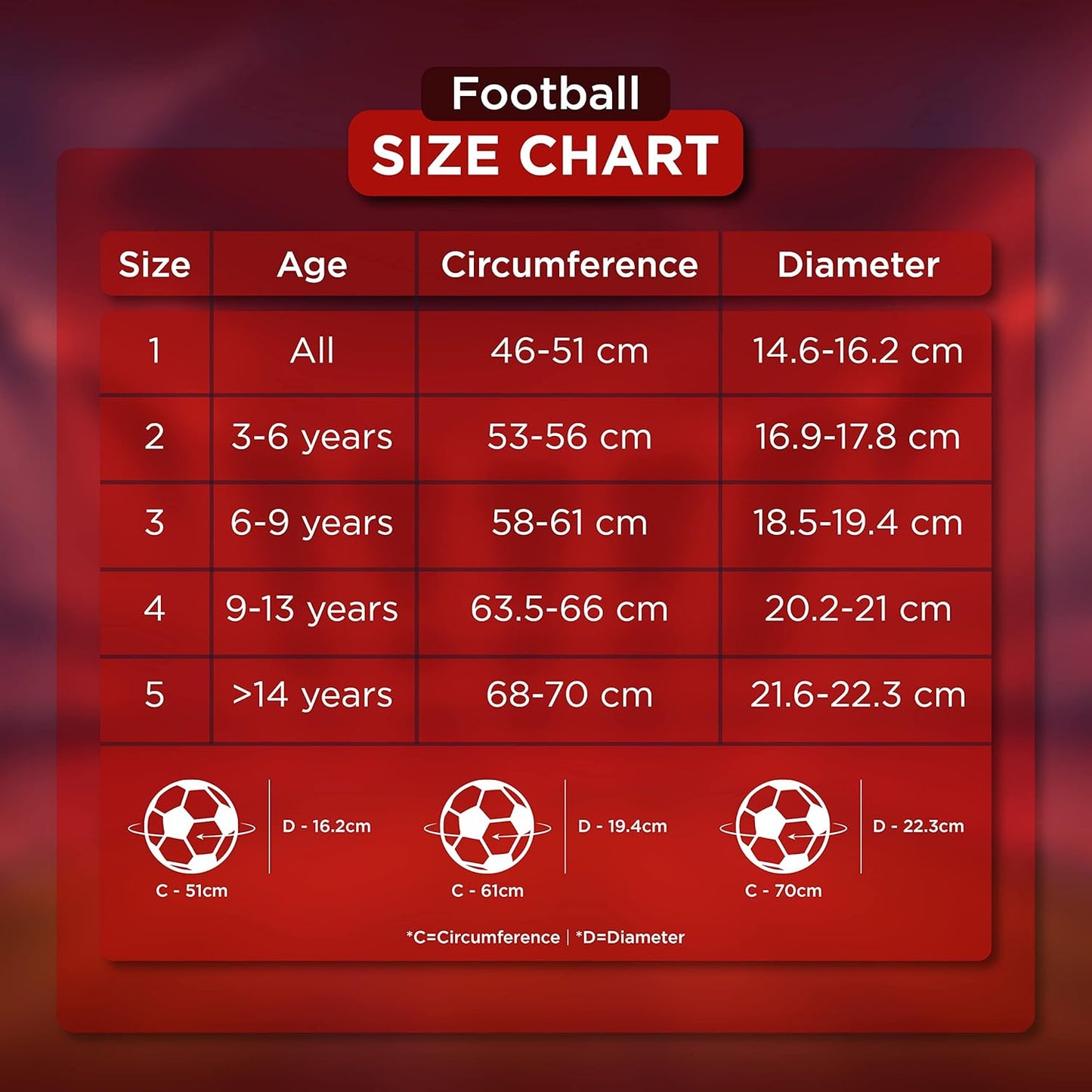Nivia Training PU Football | Machine Stitched | 32 Panel | TPU top Layer | Soccer Ball | Butyl Bladder Core