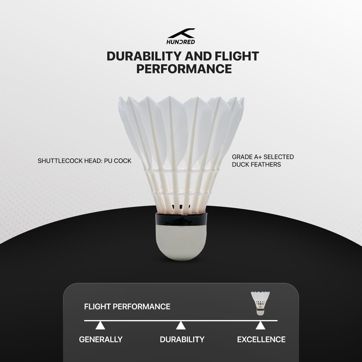 HUNDRED F8 Feather Shuttlecock | Speed 77 | Colour: White | Japanese Premium Adhesive | Material: Duck Feather | Pack of 10 | Pure Cotton Threading